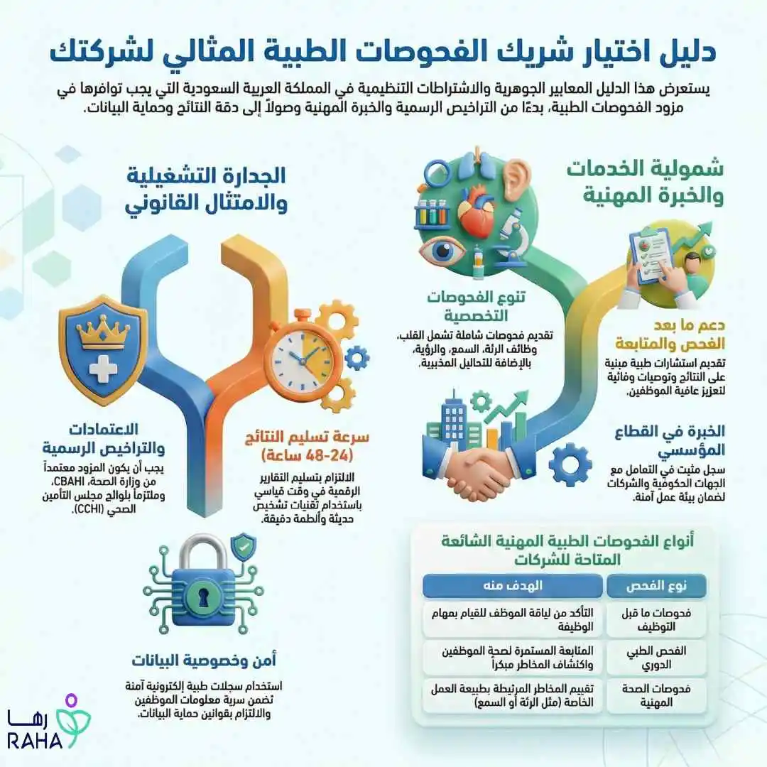 المعايير الأساسية لاختيار مزود فحوصات طبية بعقد سنوي